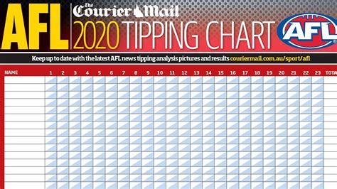 Australia Sports Tipping .